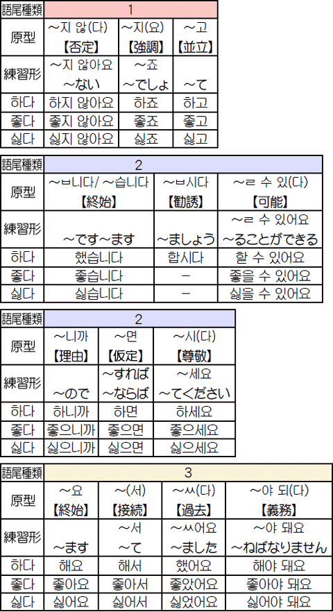 秘密の活用表